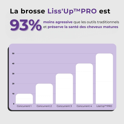 Brosse Lissante Portable Liss'Up™PRO